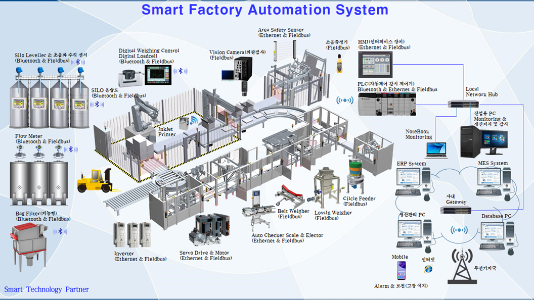 Smart Factory Automation System